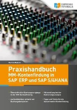 Martin Munzel Praxishandbuch MM-Kontenfindung in SAP ERP und SAP S/4HANA обложка книги