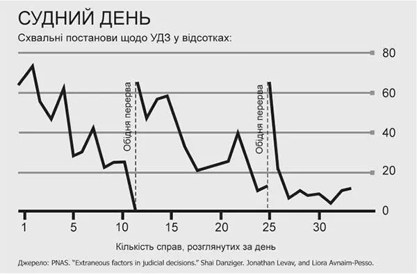 Як ви можете побачити понад 65 УДЗ було надано відразу після перерв і - фото 1