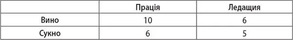 І ось мешканці Ледащиї прийшли до мешканців Прації й кажуть Ми хочемо - фото 5