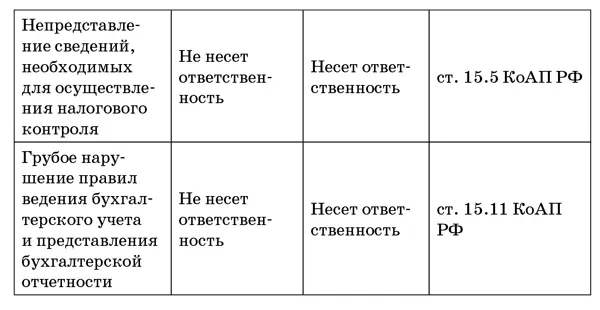 Часть 2 Какую систему налогообложения выбрать ИП имеет право вести - фото 1