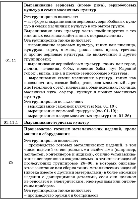 50 секретов проверяющего налоги Как обезопасить себя свой бизнес и получить миллион из бюджета - фото 38