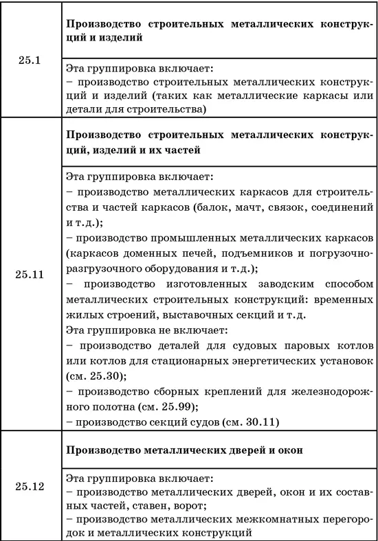 50 секретов проверяющего налоги Как обезопасить себя свой бизнес и получить миллион из бюджета - фото 39