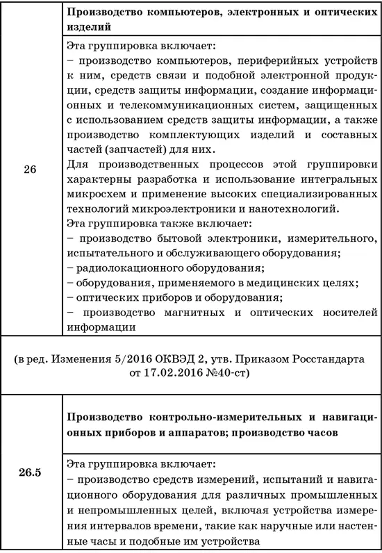 50 секретов проверяющего налоги Как обезопасить себя свой бизнес и получить миллион из бюджета - фото 40
