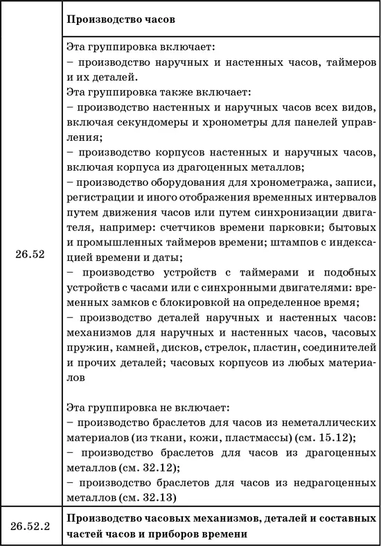 50 секретов проверяющего налоги Как обезопасить себя свой бизнес и получить миллион из бюджета - фото 41