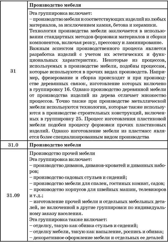 50 секретов проверяющего налоги Как обезопасить себя свой бизнес и получить миллион из бюджета - фото 42