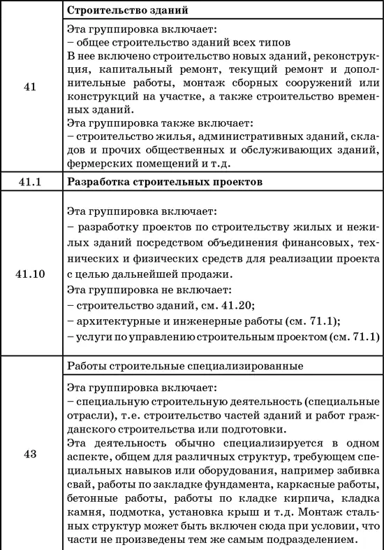 50 секретов проверяющего налоги Как обезопасить себя свой бизнес и получить миллион из бюджета - фото 44