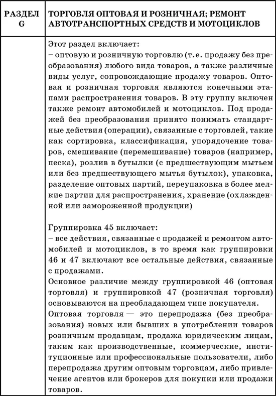 50 секретов проверяющего налоги Как обезопасить себя свой бизнес и получить миллион из бюджета - фото 47