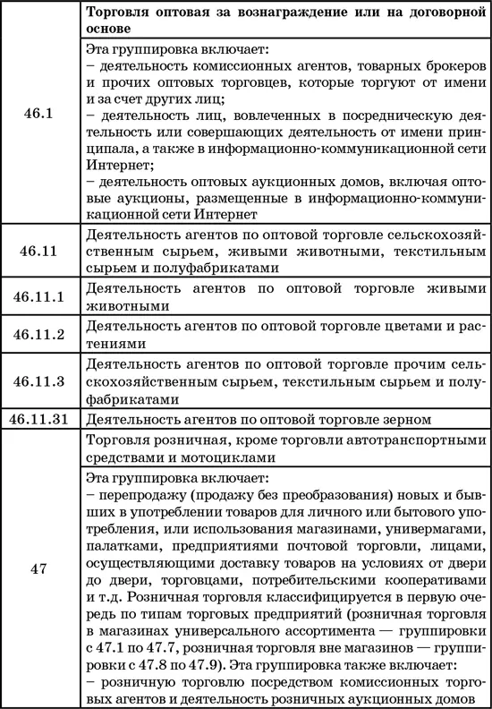 50 секретов проверяющего налоги Как обезопасить себя свой бизнес и получить миллион из бюджета - фото 49