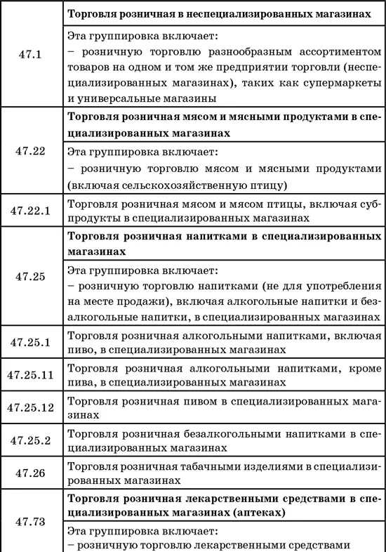 50 секретов проверяющего налоги Как обезопасить себя свой бизнес и получить миллион из бюджета - фото 50