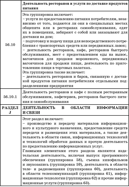 50 секретов проверяющего налоги Как обезопасить себя свой бизнес и получить миллион из бюджета - фото 53