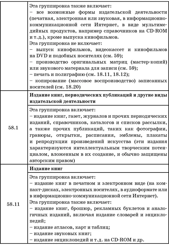 50 секретов проверяющего налоги Как обезопасить себя свой бизнес и получить миллион из бюджета - фото 55