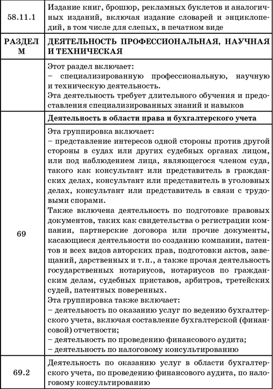 50 секретов проверяющего налоги Как обезопасить себя свой бизнес и получить миллион из бюджета - фото 56
