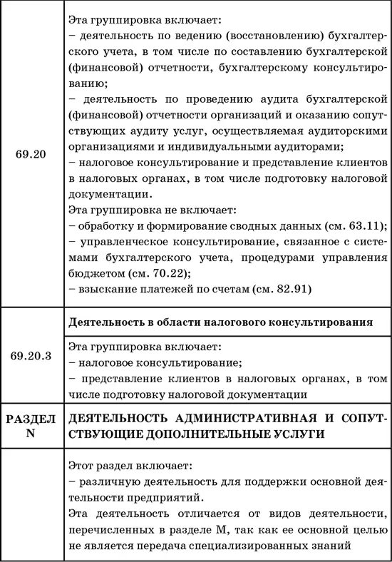 50 секретов проверяющего налоги Как обезопасить себя свой бизнес и получить миллион из бюджета - фото 57