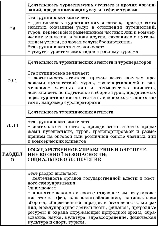 50 секретов проверяющего налоги Как обезопасить себя свой бизнес и получить миллион из бюджета - фото 58