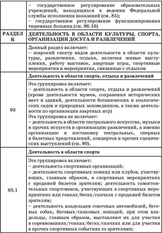 50 секретов проверяющего налоги Как обезопасить себя свой бизнес и получить миллион из бюджета - фото 60