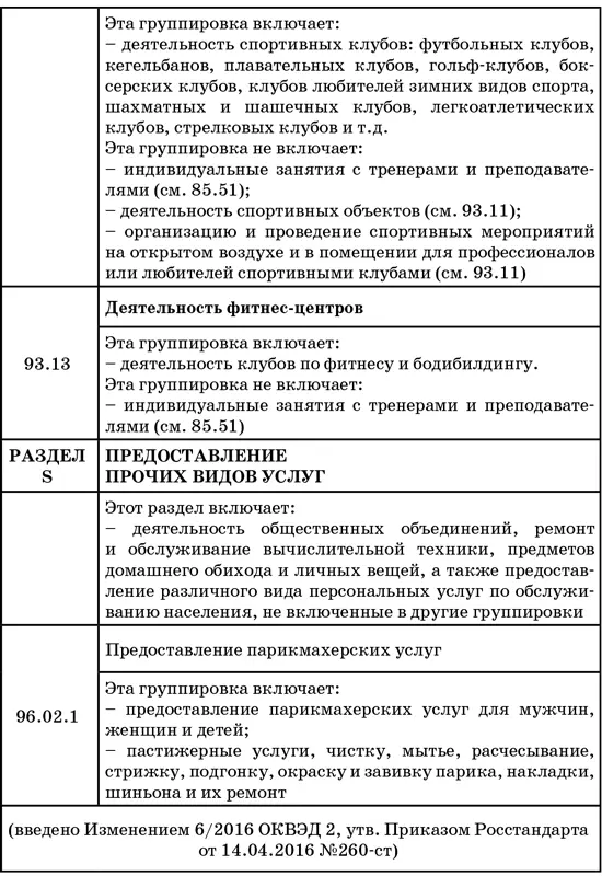 50 секретов проверяющего налоги Как обезопасить себя свой бизнес и получить миллион из бюджета - фото 62