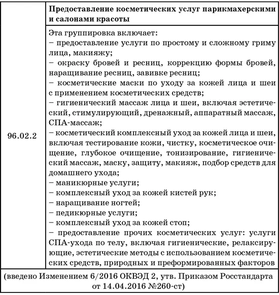 50 секретов проверяющего налоги Как обезопасить себя свой бизнес и получить миллион из бюджета - фото 63