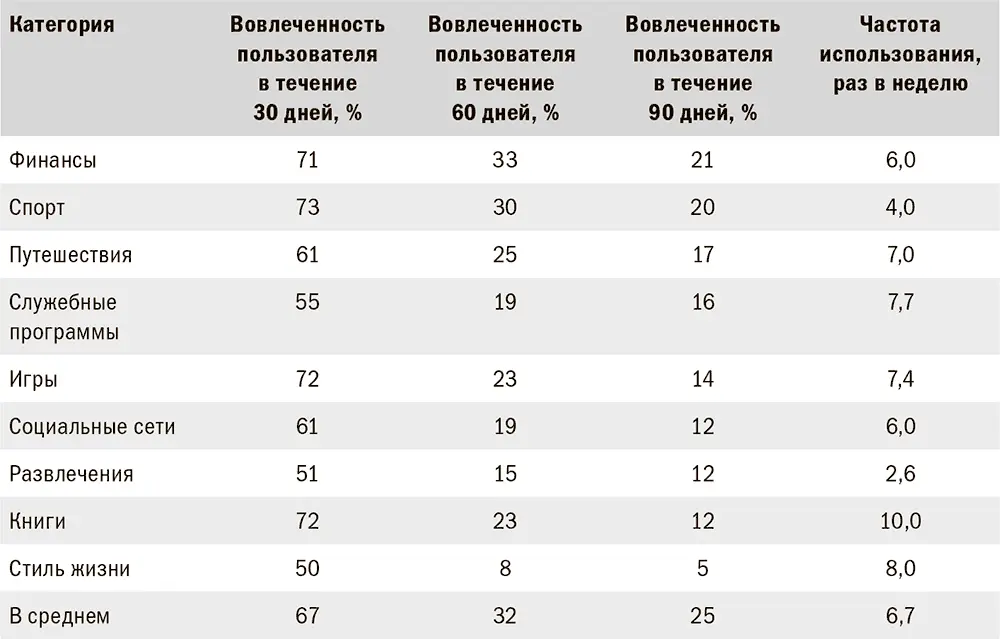 Поразительный процент снижения внимания не прошел незамеченным для - фото 3