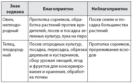 Влияние Луны на состояние человека - фото 3