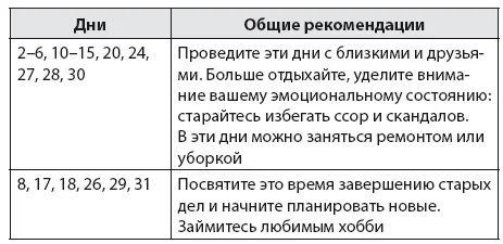 Прохождение Луны через знаки зодиака Фазы Луны в январе - фото 10