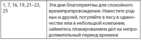 Прохождение Луны через знаки зодиака Фазы Луны в январе - фото 11