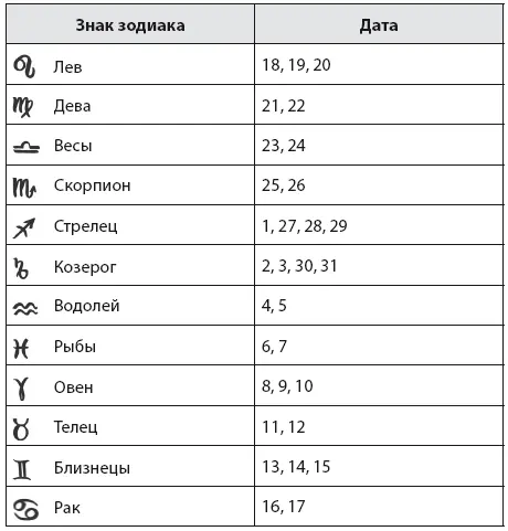 Фазы Луны в январе 1 января С Козерог 08581607 Л Стрелец у - фото 12