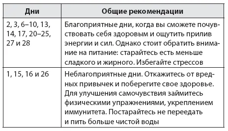 Дом Февраль подходящий месяц для того чтобы навести порядок в доме или даже - фото 19