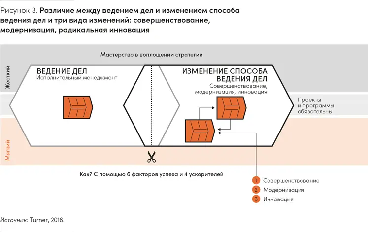 В этой книге используются термины ведение дел и изменение способа ведения - фото 4
