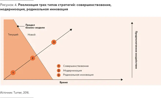 Кстати было бы ошибкой считать что организация может плыть по течению и - фото 5
