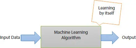 Figure 25 Unsupervised learning 253 Applications of Machine Learning in - фото 10