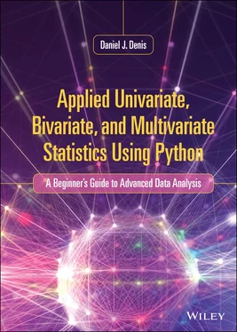 Daniel J. Denis Applied Univariate, Bivariate, and Multivariate Statistics Using Python обложка книги