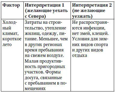 Вышеприведенная таблица очень наглядно иллюстрирует тот факт что люди даже - фото 3