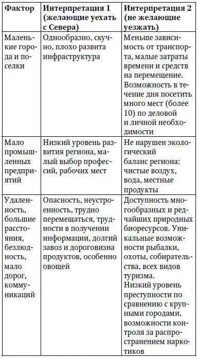Вышеприведенная таблица очень наглядно иллюстрирует тот факт что люди даже - фото 4