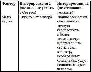 Вышеприведенная таблица очень наглядно иллюстрирует тот факт что люди даже - фото 5