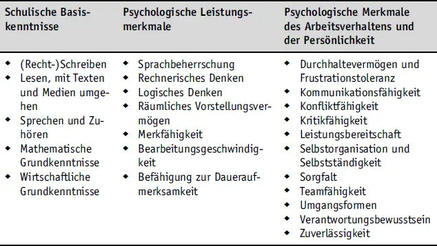 Schulische BasiskenntnissePsychologische LeistungsmerkmalePsychologische - фото 17