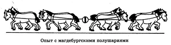Сам фон Герике описал свои эксперименты в книге Так называемые новые - фото 16