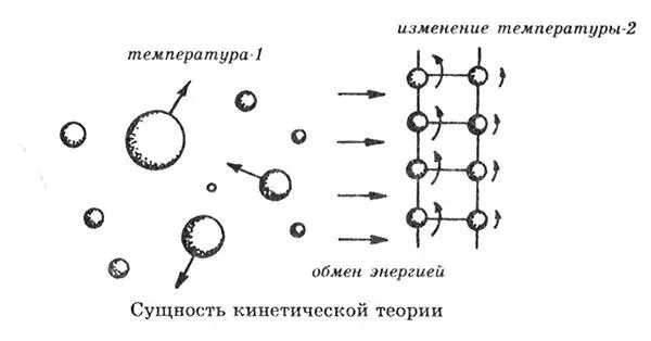 Хаотическое тепловое движение характерно для всех объектов включая твердые - фото 31