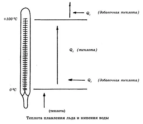 Комуто может показаться что энергия теплота тождественны Отчасти так оно и - фото 32