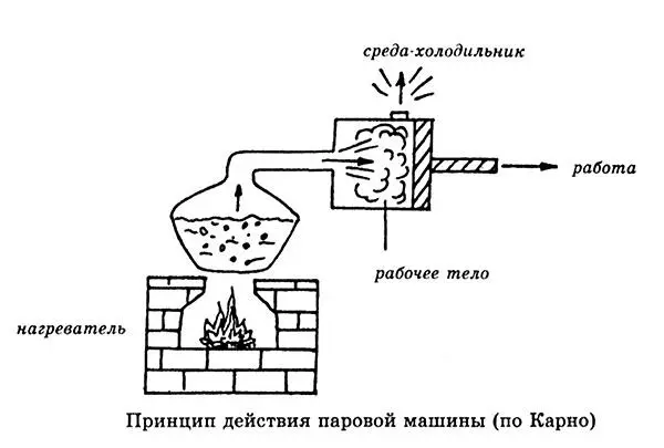 Отработанный пар выбрасывается в окружающую среду и рассеивается в атмосфере - фото 36