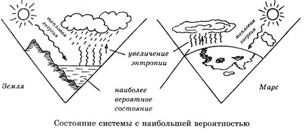 Законы термодинамики формулировались в эпоху появления парового транспорта и - фото 38