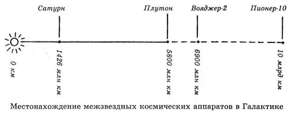 Вовторых полеты на световой или субсветовой скорости технически невозможны - фото 51