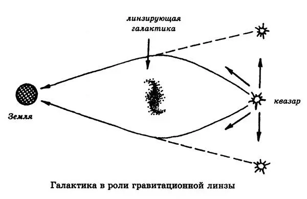 Самый значительный случай гравитационного линзирования в природе т н крест - фото 58
