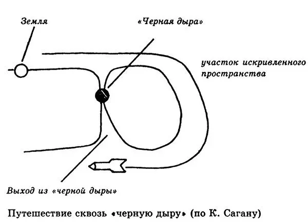 Таким образом если бы черных дыр не существовало то их следовало бы - фото 59
