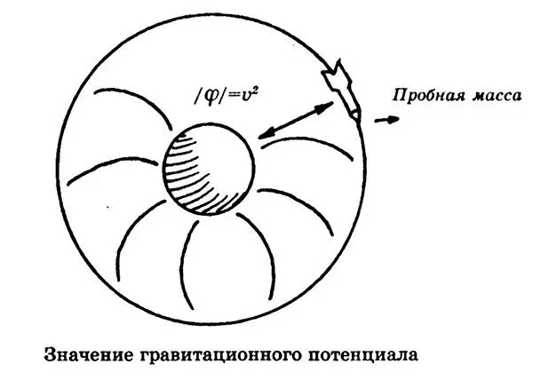 При релятивистском изучении гравитации физику приходится иметь дело не столько - фото 61