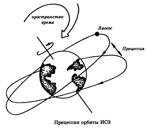 Очевидно эти иксфакторы являются вышеназванными релятивистскими эффектами - фото 62