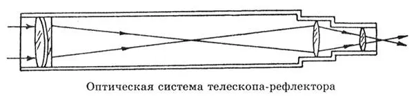 Сегодня телескопом называют практически любое устройство предназначенное для - фото 68