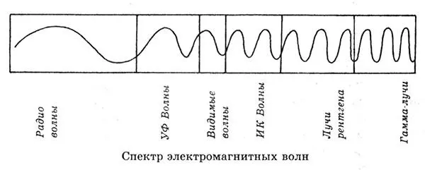 Эффекты связанные с корпускулярными свойствами света долгое время оставались - фото 70