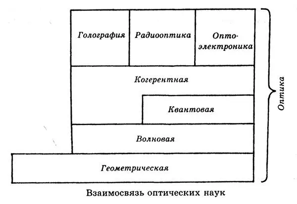 Перспективна радиооптика которая занимает проблемами кодирования и переноса в - фото 73