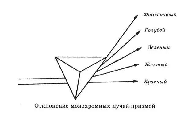 Ответ на этот вопрос содержится в исторической работе Ньютона под названием - фото 75