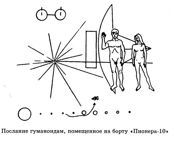 Разным орбитам соответствуют разные состояния и разные значения энергии - фото 103